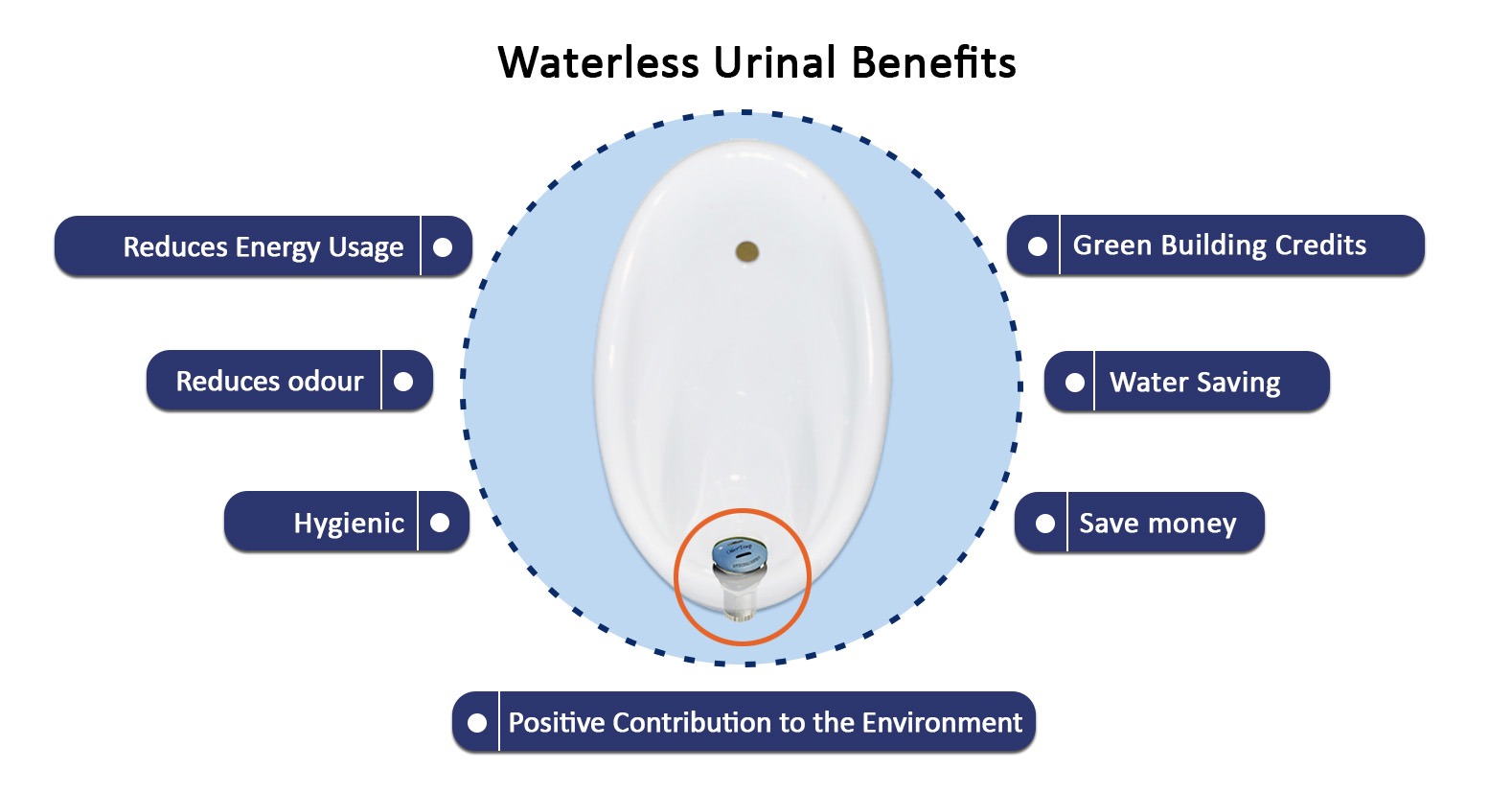 7 Waterless Urinal Benefits